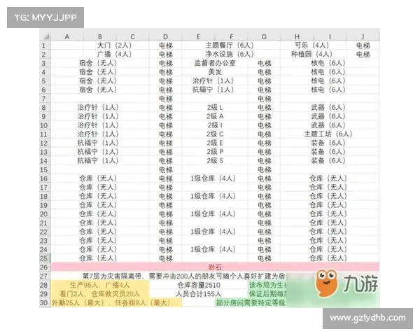 提升辐射避难所生存率的十大实用技巧与策略分享 提升辐射避难所生存率的十大实用技巧与策略分享
