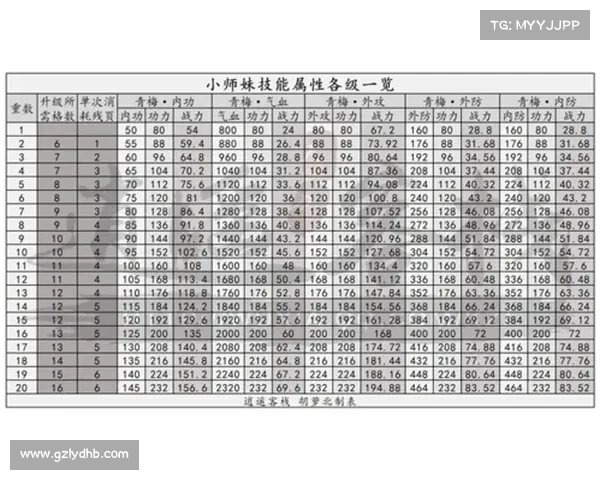 梦幻西游汗血宝马培养攻略十大要点助你快速提升战力与技能 梦幻西游汗血宝马培养攻略十大要点助你快速提升战力与技能