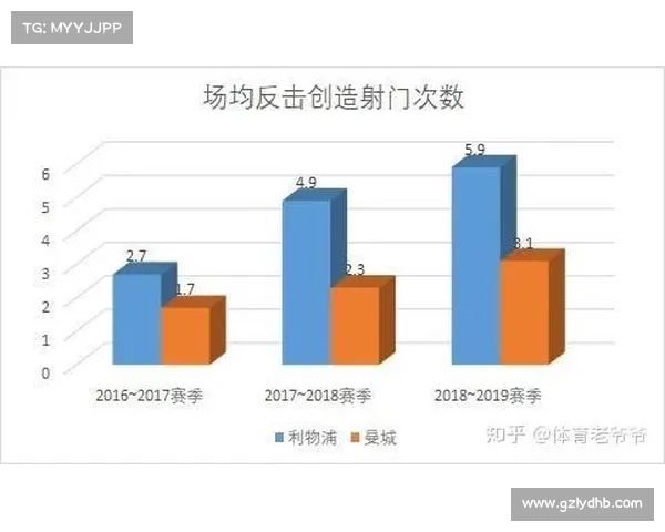 从战术体系看曼城7号在整体防守中的定位与作用解析 从战术体系看曼城7号在整体防守中的定位与作用解析